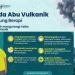 Kemenkes Ingatkan Risiko Abu Vulkanik bagi Kesehatan